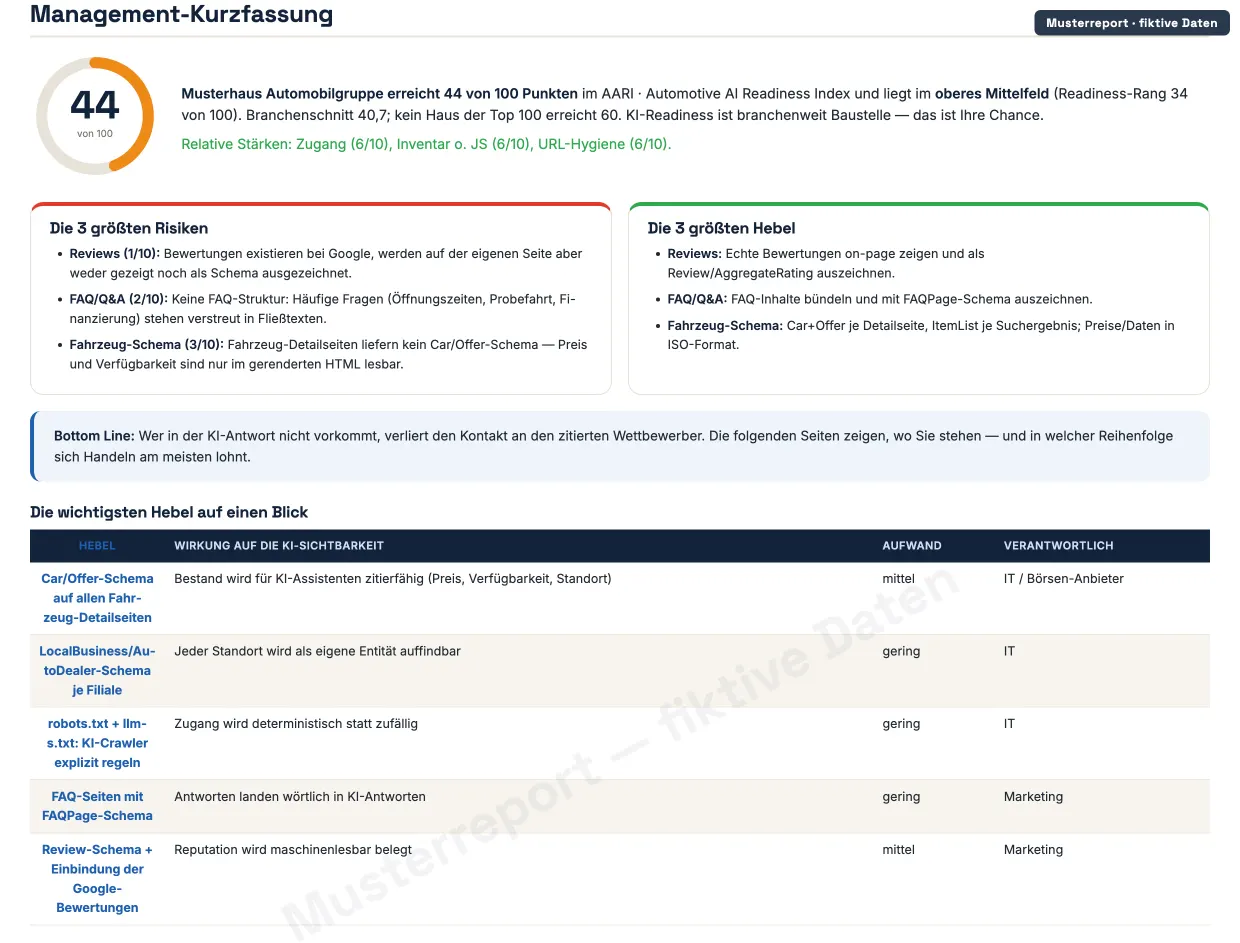 Musterseite: Management-Kurzfassung (fiktive Daten)