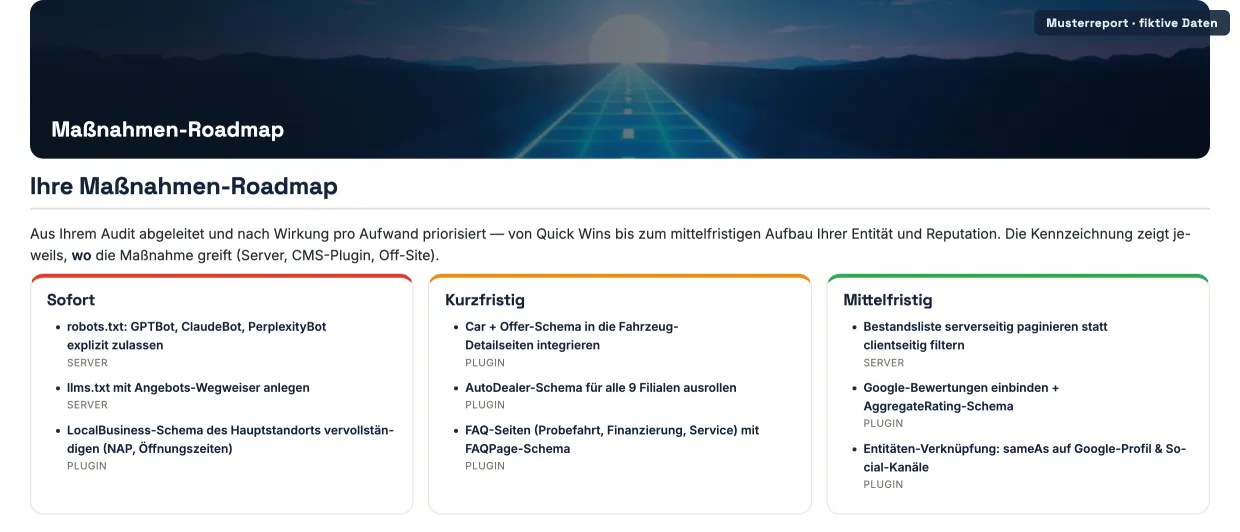 Musterseite: Maßnahmen-Roadmap (fiktive Daten)
